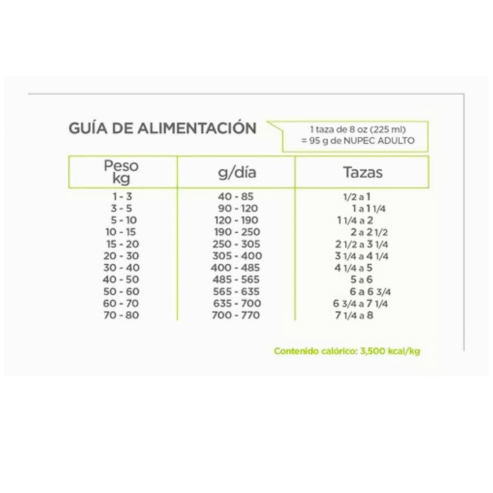 2 Alimento Nupec Adulto para Perros | Nutrición Premium para una Vida Saludable