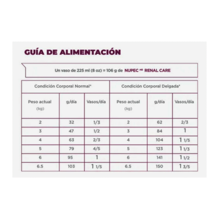 2 Nupec Felino Renal | Alimento Especializado para Gatos con Enfermedad Renal