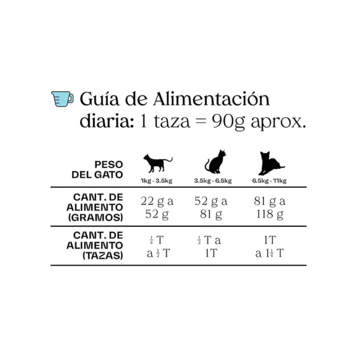 Croquetas para Gato Adulto | Receta Original